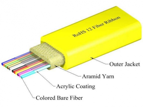 TLC 12 Fiber SM SMF28 Ultra Ribbon Riser Yellow Fiber Optic Cable  TLC 12 Fiber SM SMF28 Ultra Ribbon Riser Yellow Fiber Optic Cable