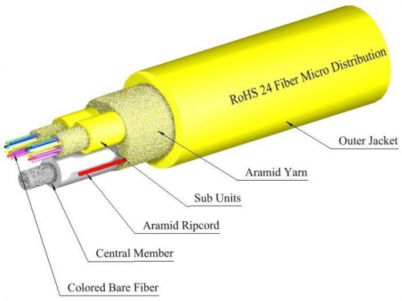 TLC 24 Fiber SM SM28 Ultra Micro Distribution Fiber Optic Cable Riser Yellow  TLC 24 Fiber SM SM28 Ultra Micro Distribution Fiber Optic Cable Riser Yellow