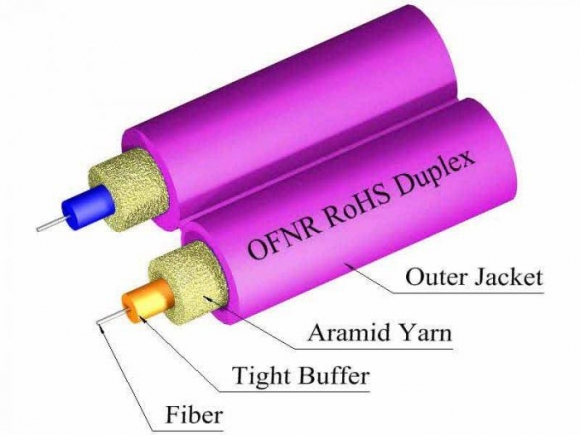 TLC 3mm Duplex 50/125um MM ClearCurve OM4 Fiber Optic Cable, Riser, Magenta