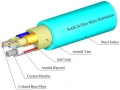 TLC 24 Fiber, 50/125um MM ClearCurve OM3, Micro-Distribution Fiber Optic Cable, Plenum, Aqua