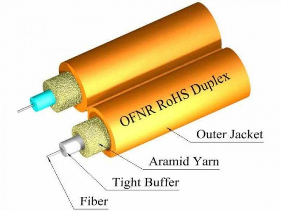 TLC 2mm Duplex 62.5/125um MM Infinicor300 Fiber Optic Cable, Plenum, Orange