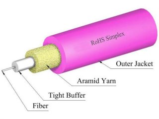 TLC 2mm Simplex 50/125um MM ClearCurve OM4 Fiber Optic Cable, Riser, Magenta