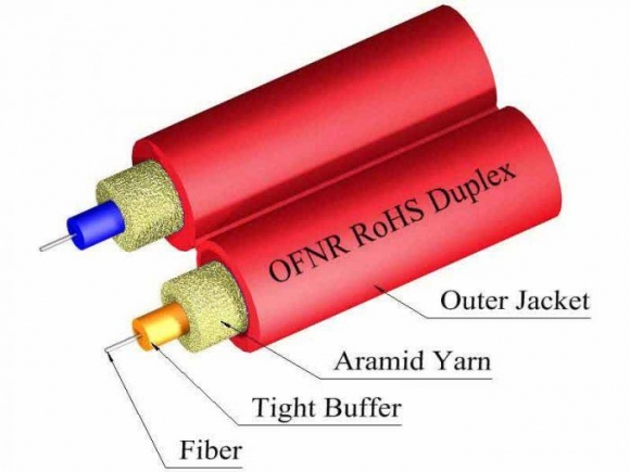 TLC 3mm Duplex 9/125um SM SMF28 Ultra Fiber Optic Cable, Riser, Red  TLC 3mm Duplex 9/125um SM SMF28 Ultra Fiber Optic Cable, Riser, Red