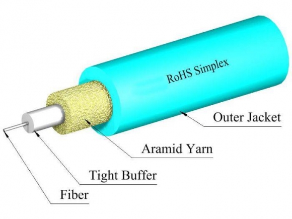 TLC 3mm Simplex 50/125um MM ClearCurve OM4 Fiber Optic Cable, Riser, Aqua TLC 3mm Simplex 50/125um MM ClearCurve OM4 Fiber Optic Cable, Riser, Aqua
