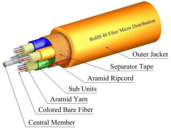 TLC 48 Fiber MM 62.5 Infinicor 300 Micro Distribution Riser Orange