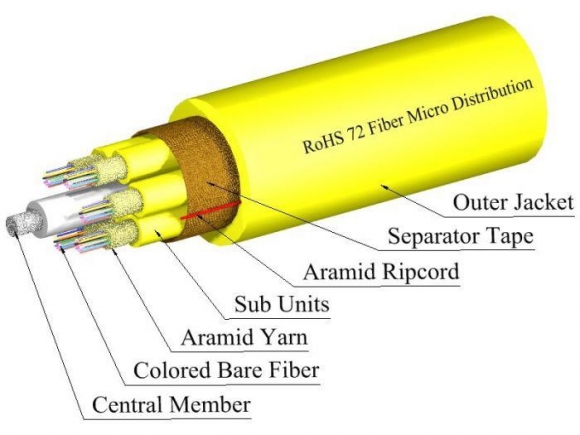 TLC 72 Fiber, 9/125um SM SMF28 Ultra, Micro-Distribution Fiber Optic Cable, Plenum, Yellow  TLC 72 Fiber, 9/125um SM SMF28 Ultra, Micro-Distribution Fiber Optic Cable, Plenum, Yellow