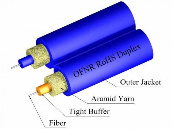 TLC Duplex SM ClearCurve ZBL Riser Fiber Cable-Blue 1.6mm  TLC Duplex SM ClearCurve ZBL Riser Fiber Cable-Blue 1.6mm