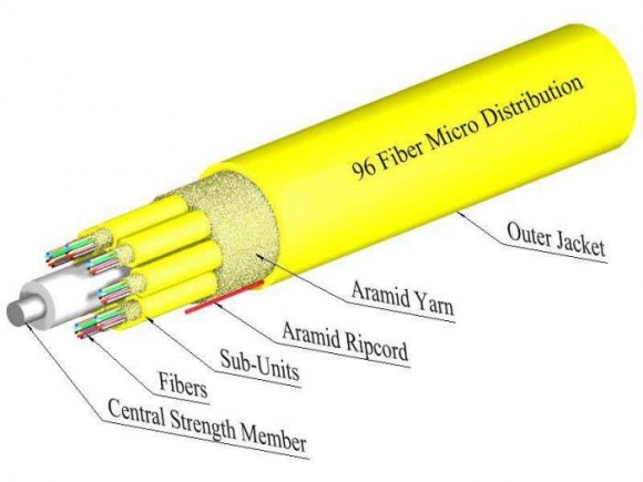 TLC 96 Fiber, 9/125um SM SMF28 Ultra, Micro-Distribution Fiber Optic Cable, Plenum, Yellow