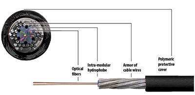 FIB Blue 12 Fiber MM OM3 Micro Armored Tactical Cable